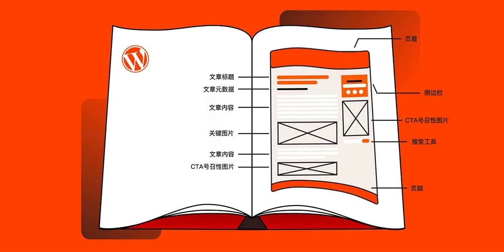 构建 WordPress 文章模板的完整指南